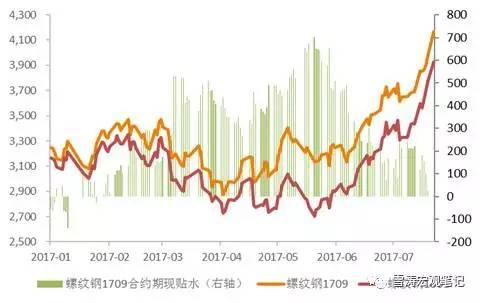 暴漲的黑色金屬到底賺了誰(shuí)的錢(qián)？