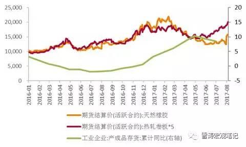 暴漲的黑色金屬到底賺了誰(shuí)的錢(qián)？