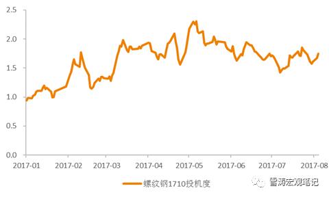 暴漲的黑色金屬到底賺了誰(shuí)的錢(qián)？