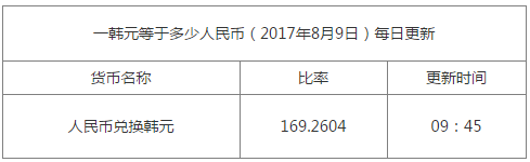 1韓元等于多少人民幣