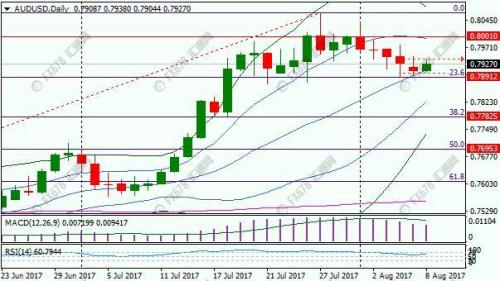 8.8匯市解析：歐元日元多空爭(zhēng)雄，商品貨幣困獸猶斗