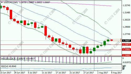 8.8匯市解析：歐元日元多空爭(zhēng)雄，商品貨幣困獸猶斗