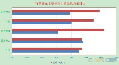 特朗普開(kāi)創(chuàng)美國(guó)“新紀(jì)元”，黃金已擺脫非農(nóng)陰霾？