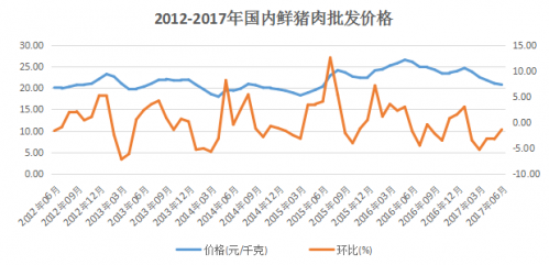 新三板財經(jīng) 豬企進軍新三板 規(guī)模化養(yǎng)殖是發(fā)展趨勢