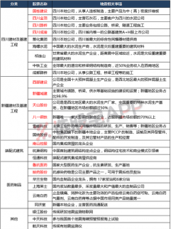 地震連連發(fā)生，股市如何反應　相關概念股一覽表