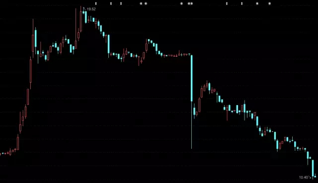 大漢三通今年2月以來(lái)走勢(shì).webp