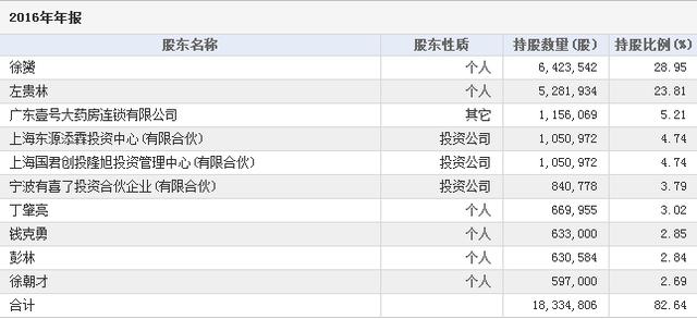 新三板財經(jīng) 股價上升，凈利潤連續(xù)4年虧損 這是什么節(jié)奏？