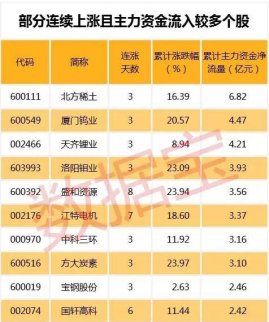 資源股持續(xù)飆升，上漲空間有多大？