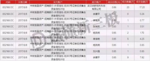 王亞偉殺回新三板 他正在買入中科招商 