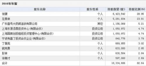 4年連續(xù)虧損 股價卻瘋漲 這家新三板公司要逆天？