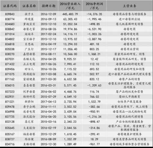 4年連續(xù)虧損 股價卻瘋漲 這家新三板公司要逆天？