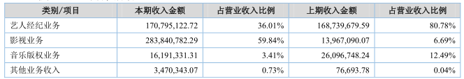     新三板財(cái)經(jīng) 《戰(zhàn)狼2》連破紀(jì)錄，背后保底發(fā)行冰火兩重天