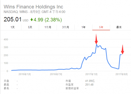 一只中概股，股價(jià)兩次“神秘”上漲