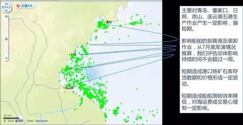 億海藍(lán)大數(shù)據(jù)分析軍演對海運鐵礦石到港量的影響