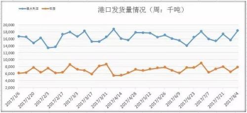 億海藍(lán)大數(shù)據(jù)分析軍演對海運鐵礦石到港量的影響