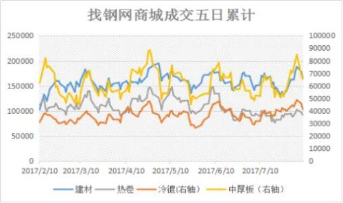 政策助力 鋼材再創(chuàng)新高