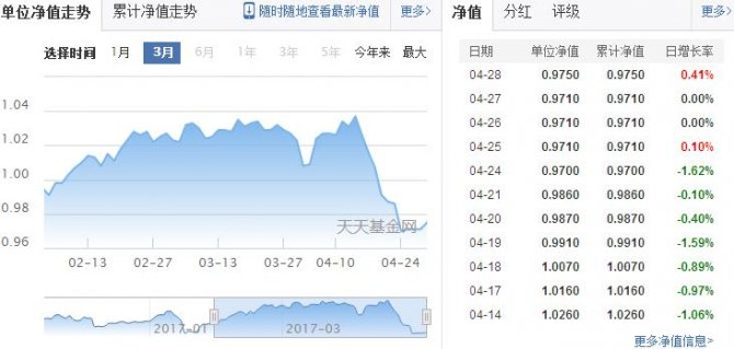 理財攻略：中金策略基金凈值說明