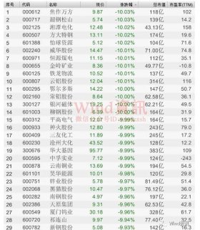 中國(guó)式周期股：預(yù)熱一個(gè)月暴漲兩星期 周期結(jié)束