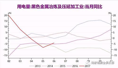 陸家嘴黑金俱樂部2017黑色產(chǎn)業(yè)鏈下半年市場分析