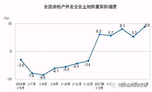 1-6月份，商品房銷售面積74662萬平方米，同比增長16.1%，增速比1-5月份提高1.8個百分點。其中，住宅銷售面積增長13.5%，辦公樓銷售面積增長38.8%，商業(yè)營業(yè)用房銷售面積增長32.5%。商品房銷售額59152億元，增長21.5%，增速提高2.9個百分點。其中，住宅銷售額增長17.9%，辦公樓銷售額增長38.9%，商業(yè)營業(yè)用房銷售額增長41.7%。