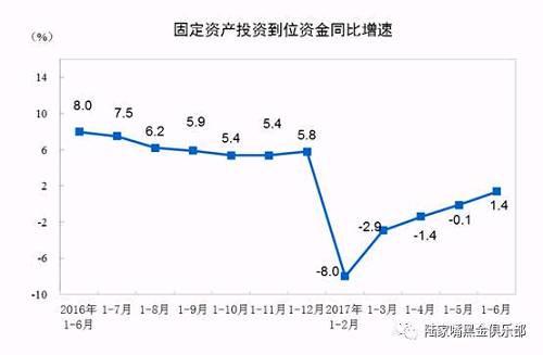 我們通過對比國家統(tǒng)計局公布的這些數(shù)據(jù)，大致可以判斷出并得出以下結(jié)論