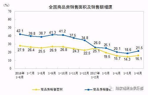 2017年1-6月份，民間固定資產(chǎn)投資170239億元，同比名義增長7.2%，增速比1-5月份提高0.4個百分點。民間固定資產(chǎn)投資占全國固定資產(chǎn)投資（不含農(nóng)戶）的比重為60.7%，比1-5月份回落0.3個百分點。