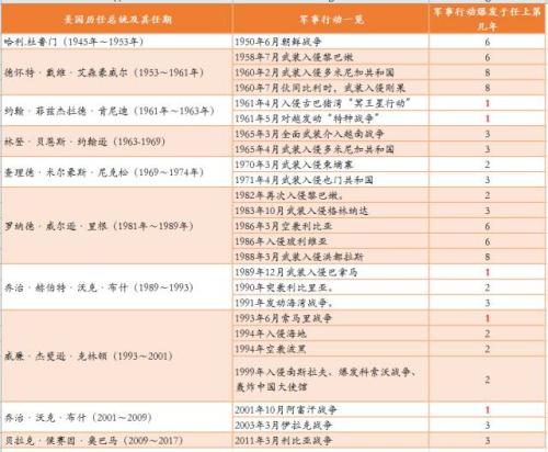 是系統(tǒng)性調(diào)整來臨？還是新的上車機會？