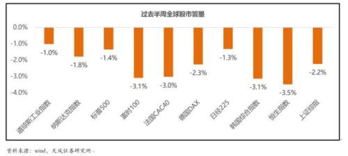 是系統(tǒng)性調(diào)整來臨？還是新的上車機會？