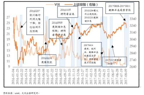 是系統(tǒng)性調(diào)整來臨？還是新的上車機會？