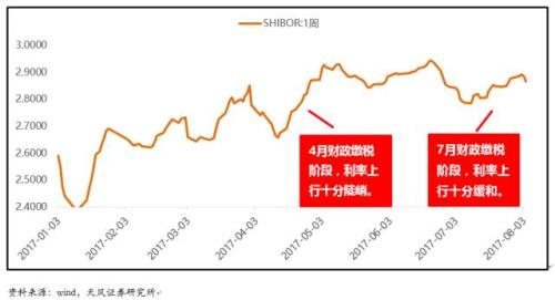 是系統(tǒng)性調(diào)整來臨？還是新的上車機會？