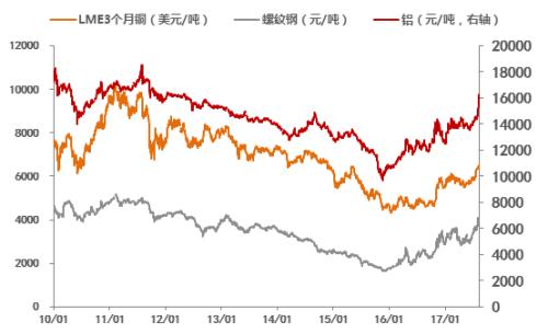 熱錢“脫虛向?qū)崱?大宗商品上漲 會否誘發(fā)通脹？