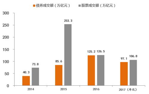 熱錢“脫虛向?qū)崱?大宗商品上漲 會否誘發(fā)通脹？