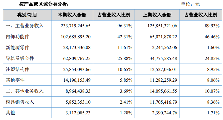 8月14日 新三板概念股之特斯拉概念股