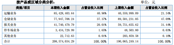 8月14日 新三板概念股之特斯拉概念股