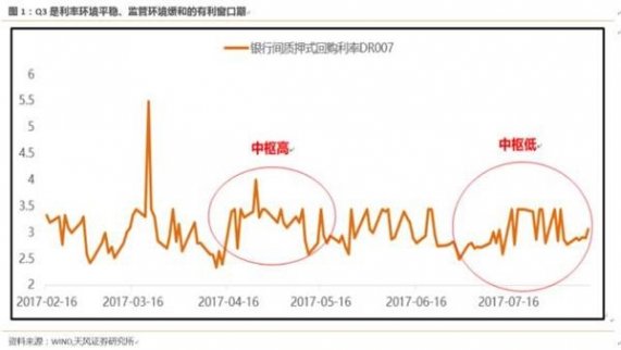 天風證券：市場尚未出現(xiàn)系統(tǒng)性風險 調(diào)整就是機會