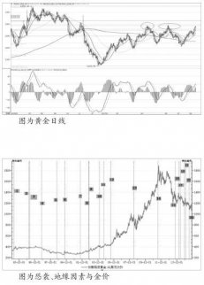 地緣局勢支撐短時金價 再次逼近1300