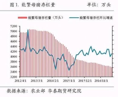 第四輪環(huán)保督查只能更嚴(yán) 供給側(cè)改革戰(zhàn)火燒到農(nóng)產(chǎn)品