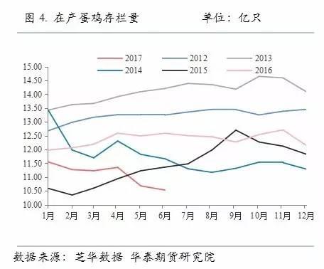 重磅專題：第四輪環(huán)保督查只能更嚴(yán)，供給側(cè)改革戰(zhàn)火燒到農(nóng)產(chǎn)品