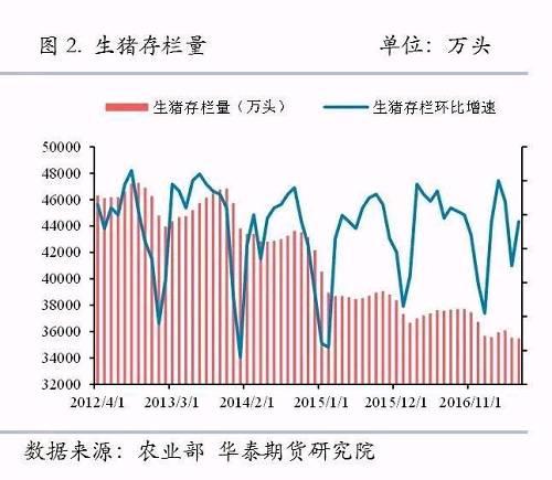 重磅專題：第四輪環(huán)保督查只能更嚴(yán)，供給側(cè)改革戰(zhàn)火燒到農(nóng)產(chǎn)品