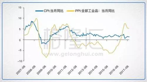 沒有新周期 只有老故事