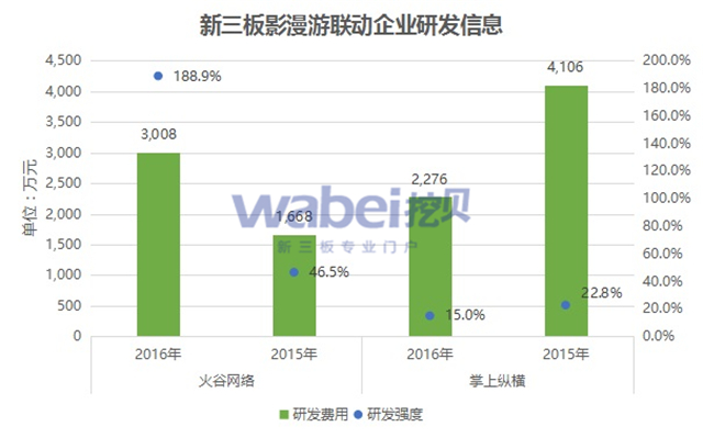 8月15日 新三板概念股之影漫游聯動概念股