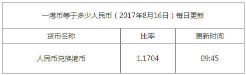 一港幣等于多少人民幣資料圖