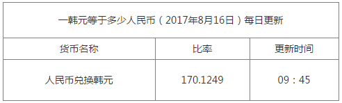 1韓元等于多少人民幣資料圖