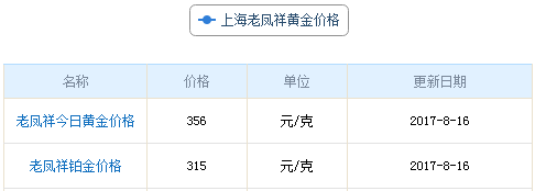 上海老鳳祥今日黃金價格資料圖