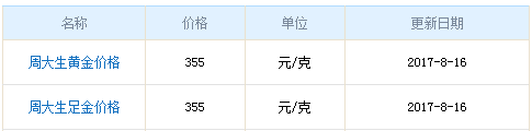 周大生今日黃金價(jià)格資料圖