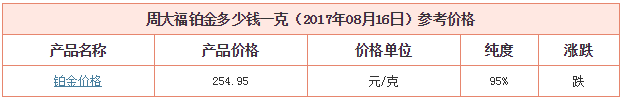 8月16日周大福鉑金價(jià)格