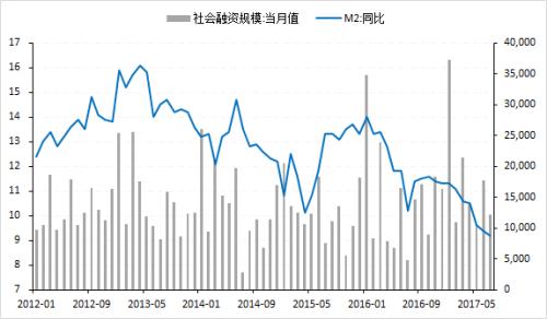 買預(yù)期賣現(xiàn)實(shí) 宏觀拖累鋼價(jià)