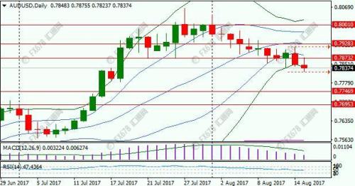 匯市解析：加息預期回暖美元崛起，CPI重創(chuàng)英鎊