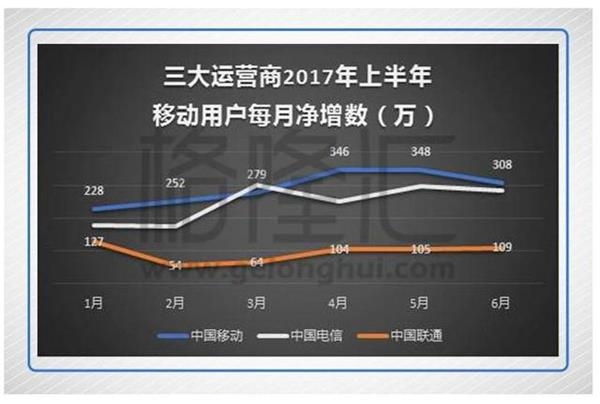 聯(lián)通混改倒計時 