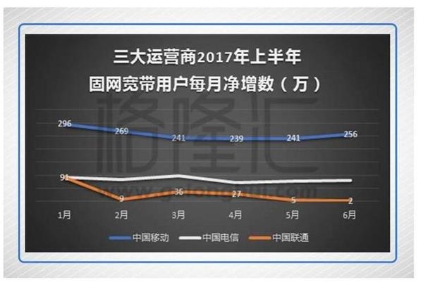 聯(lián)通混改倒計時 